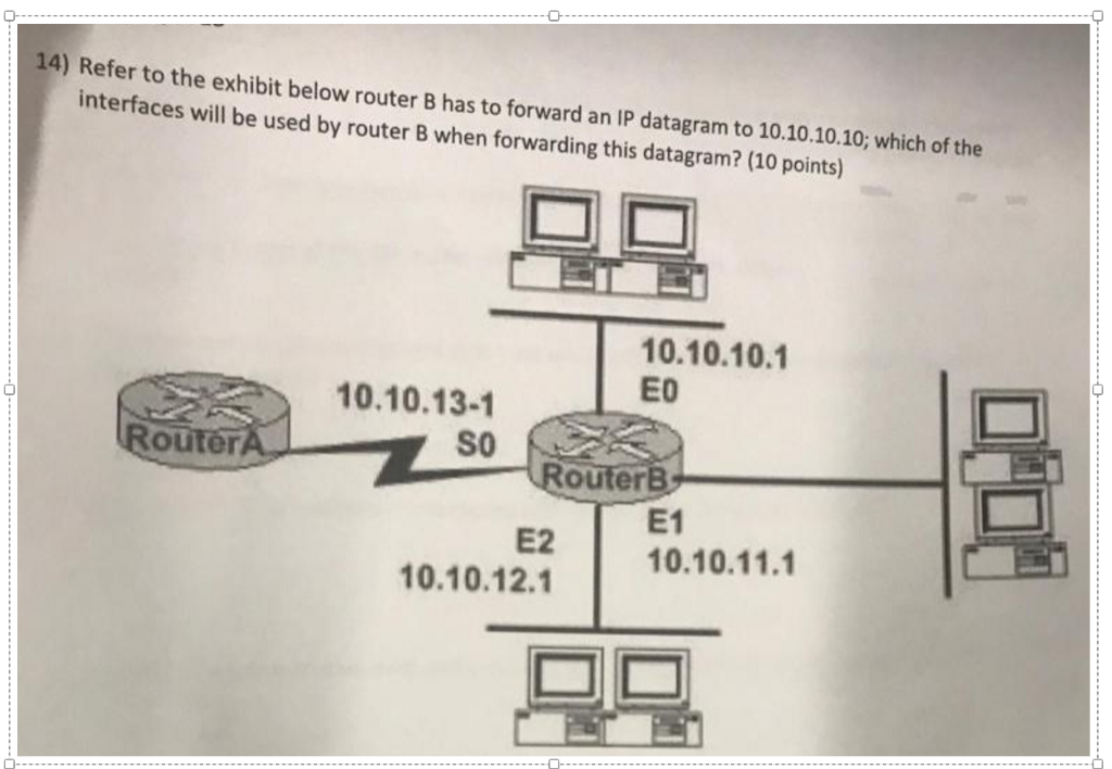 Solved 14) Refer To The Exhibit Below Router B Has To | Chegg.com