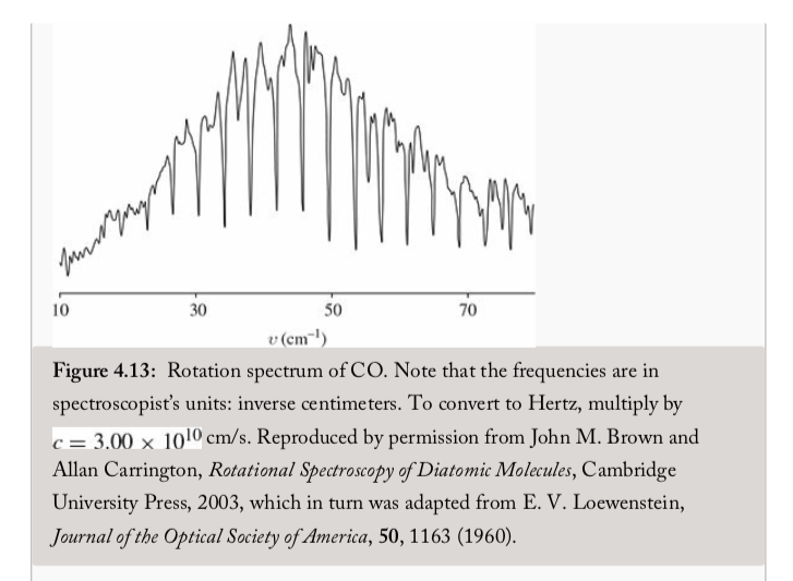Rotational spectroscopy of diatomic by molecules Brown John M.