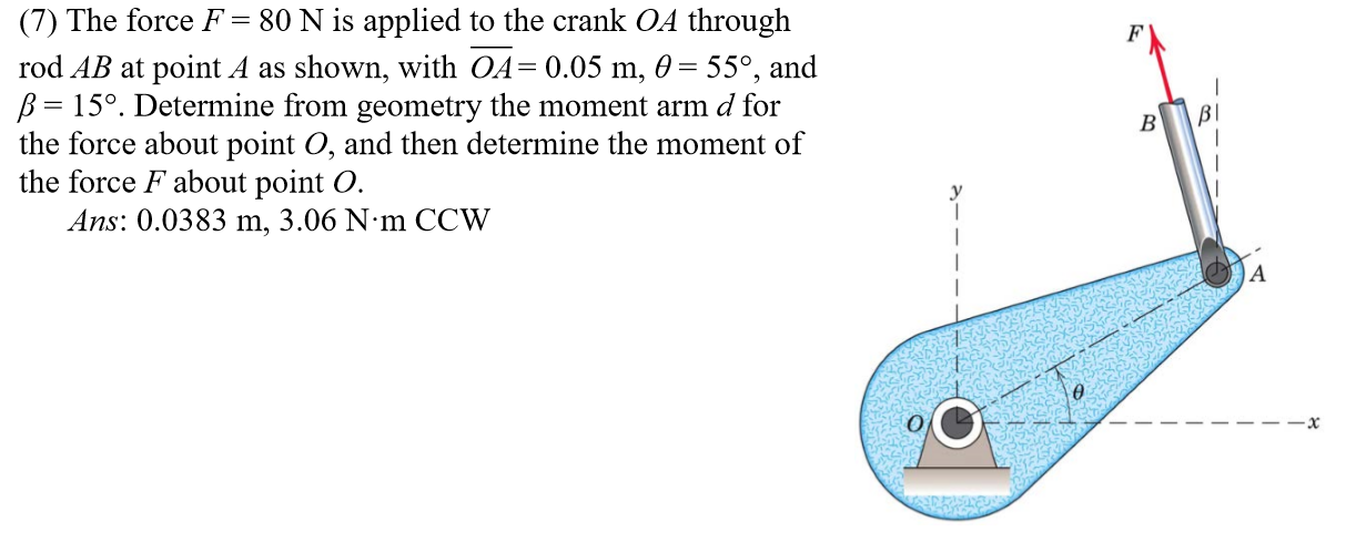 Solved (7) The force F = 80 N is applied to the crank OA | Chegg.com