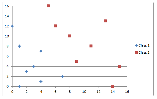 Solved **PYTHON Let's say you are given the data set and | Chegg.com