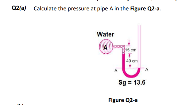 Solved Q2(a) Calculate The Pressure At Pipe A In The Figure | Chegg.com