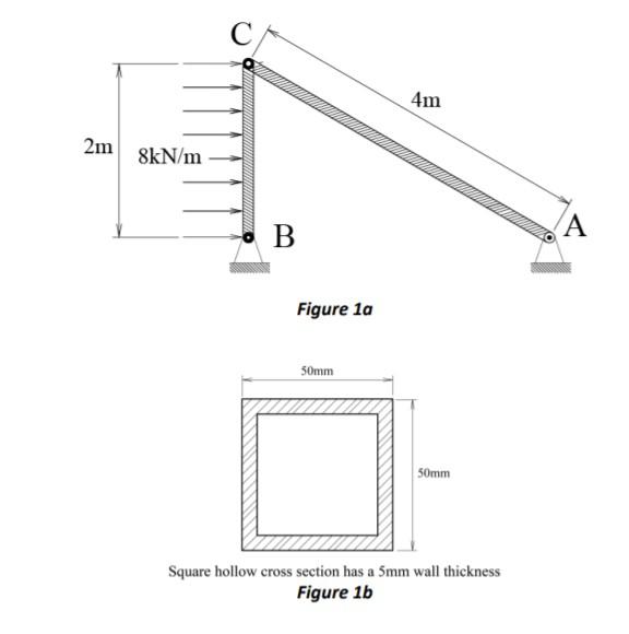 Solved Figure 1a shows part of a two dimensional framework | Chegg.com