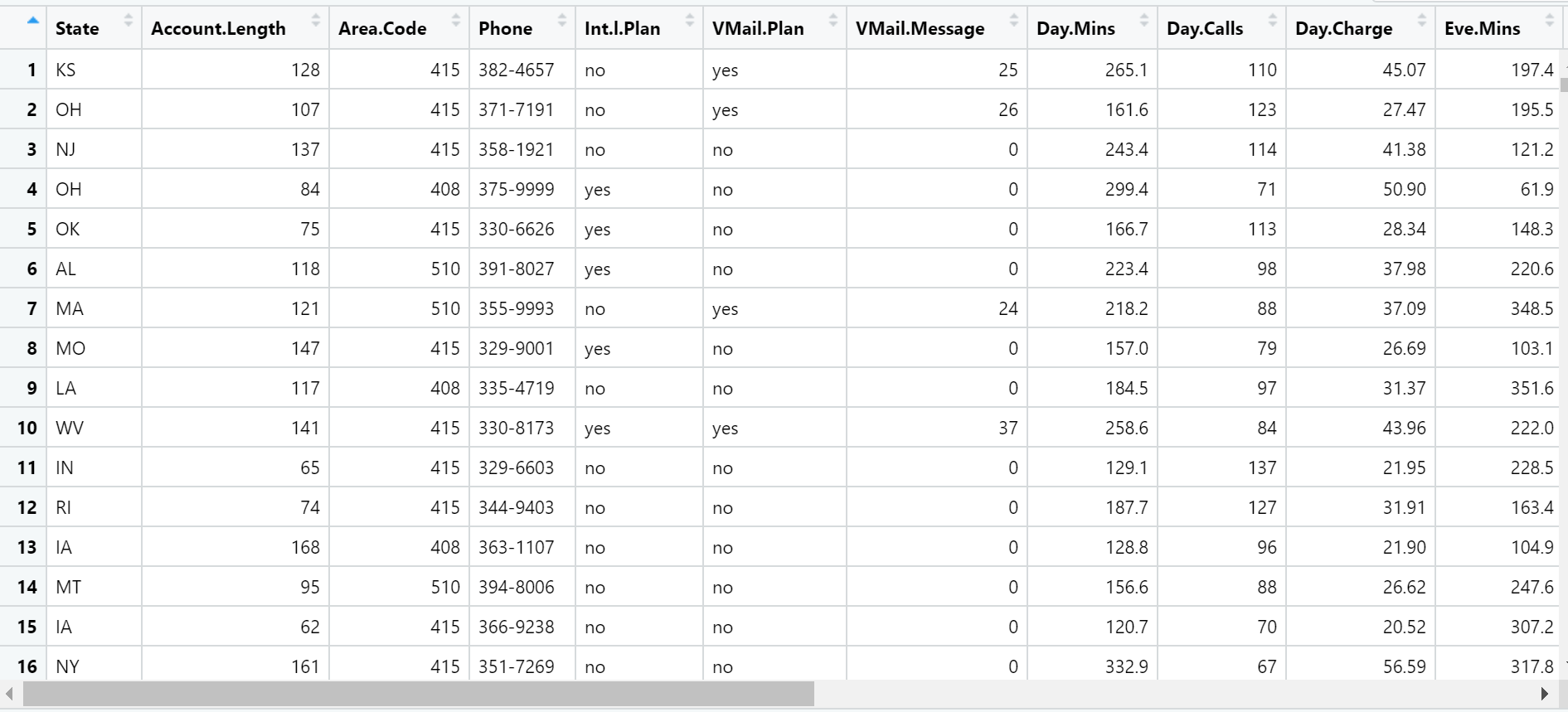 Use R CODE for the following. For the following | Chegg.com