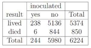 Solved Question 3 1 pts Use the table of question 22 to | Chegg.com