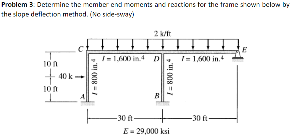 Solved Problem 3: Determine the member end moments and | Chegg.com