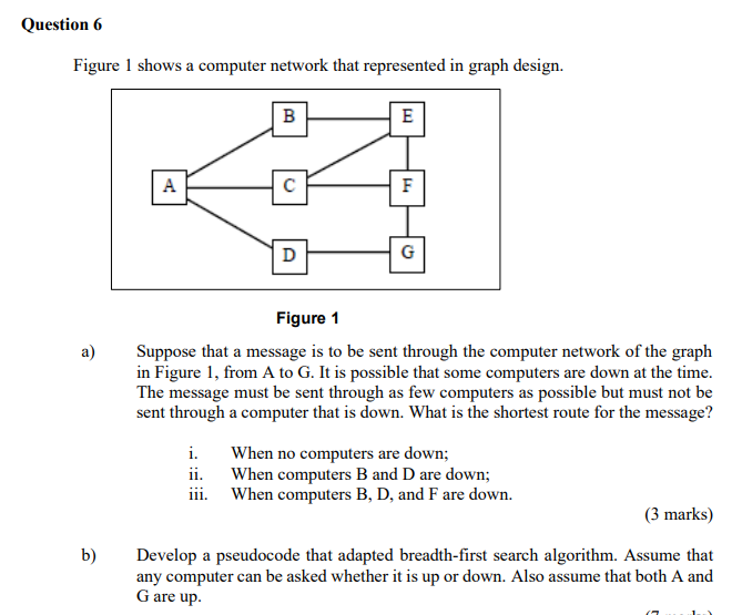 Solved Question 6 Figure 1 Shows A Computer Network That | Chegg.com