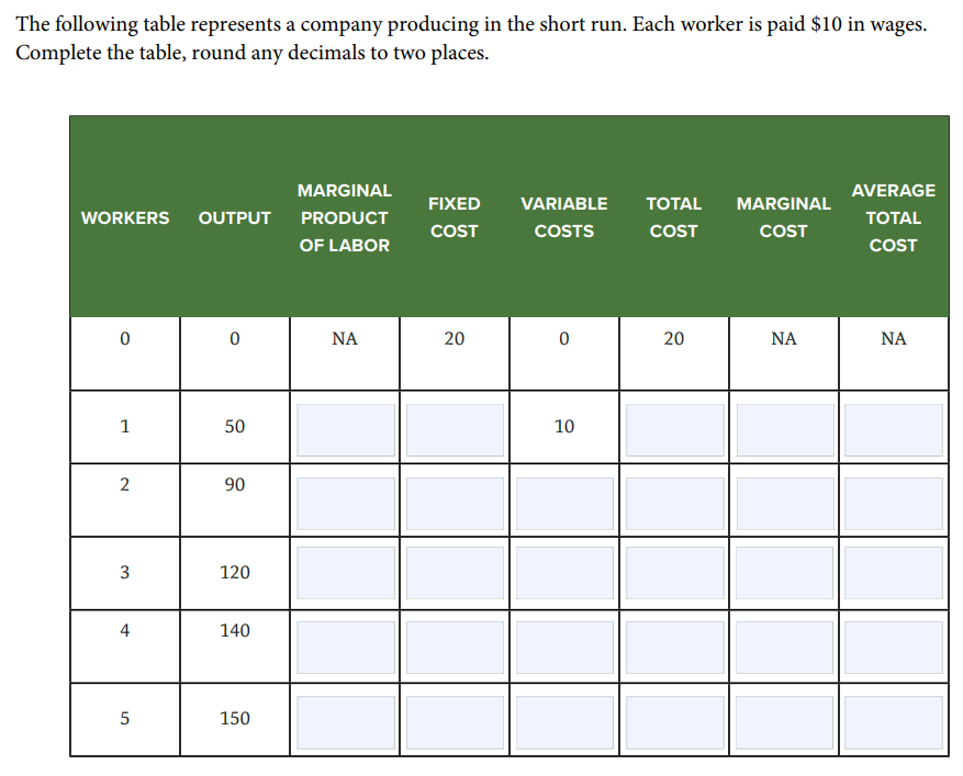 Solved The following table represents a company producing in | Chegg.com
