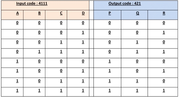 Solved Complete truth table with 16 rows and draw logic | Chegg.com