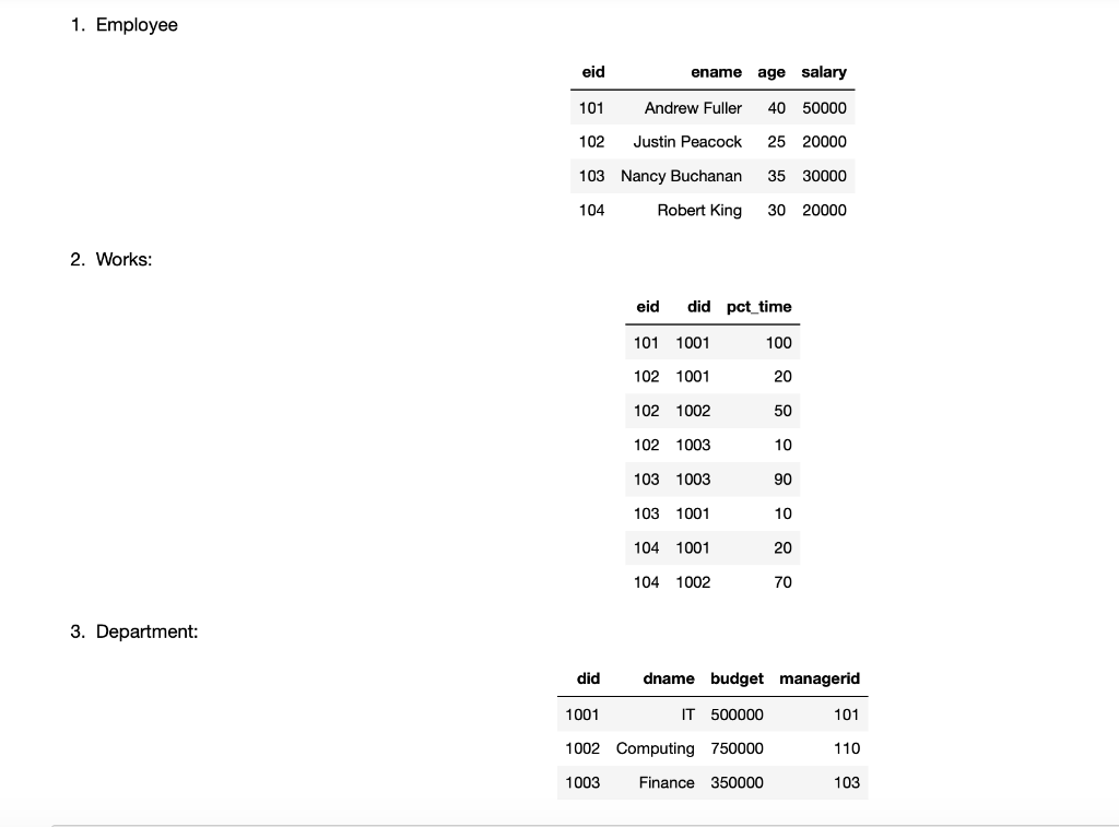 Solved I need an SQL queries for the following | Chegg.com