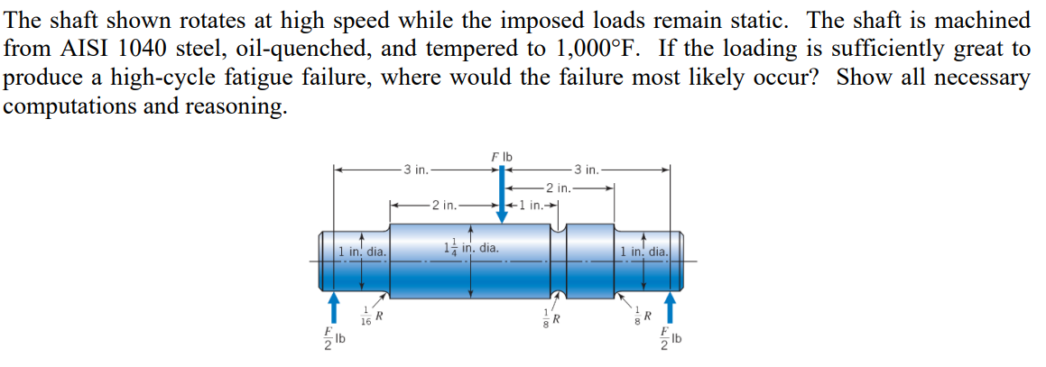 Solved The shaft shown rotates at high speed while the | Chegg.com