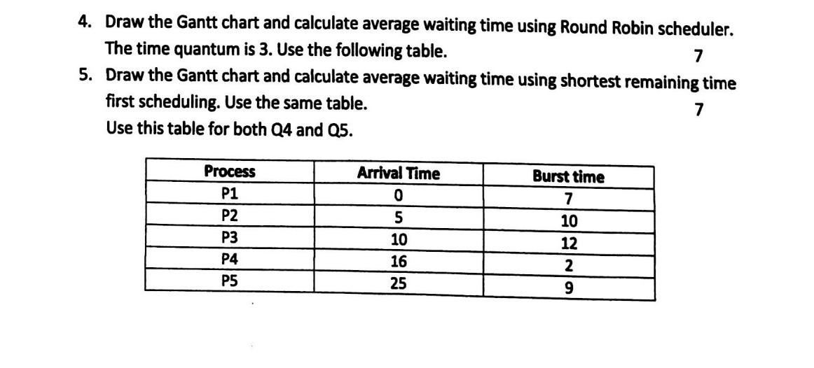 Solved 4. Draw The Gantt Chart And Calculate Average Waiting | Chegg.com