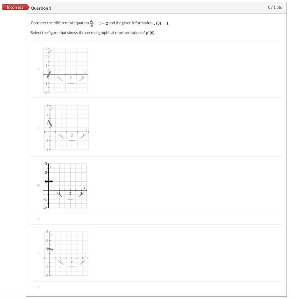 Solved Partial Question 1 2/3 pts Given - 2y + 20 check | Chegg.com