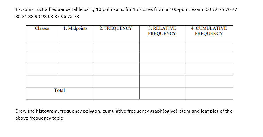 Solved 17. Construct a frequency table using 10 point-bins | Chegg.com