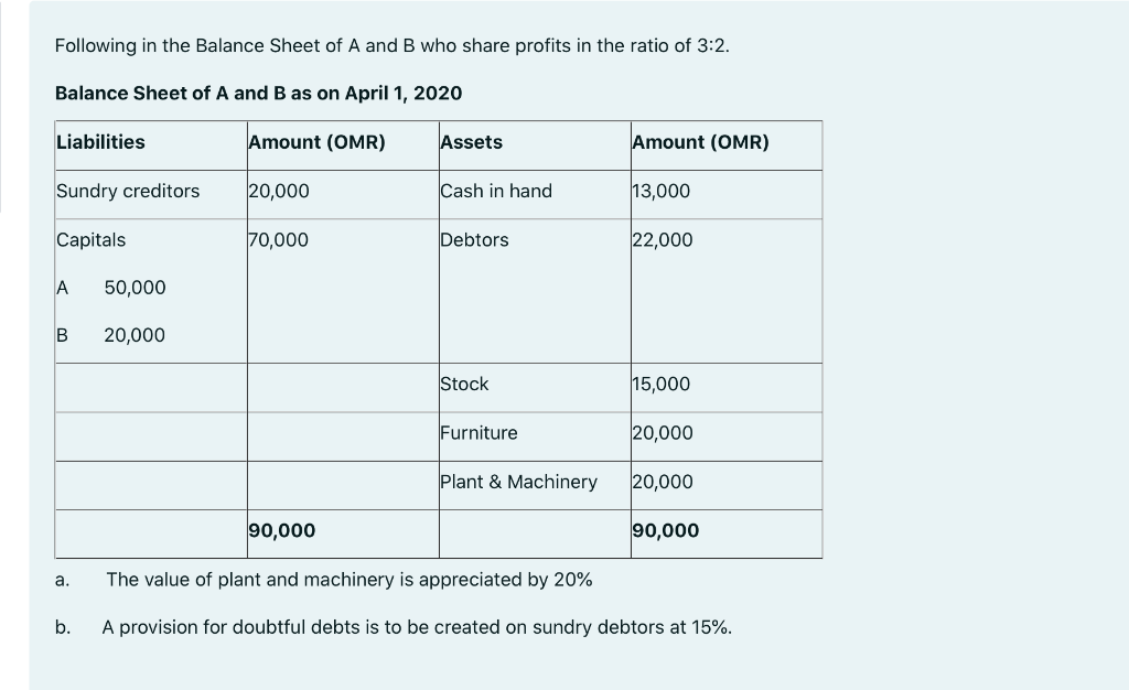 Solved 1.Pass the journal entry to record the appreciation