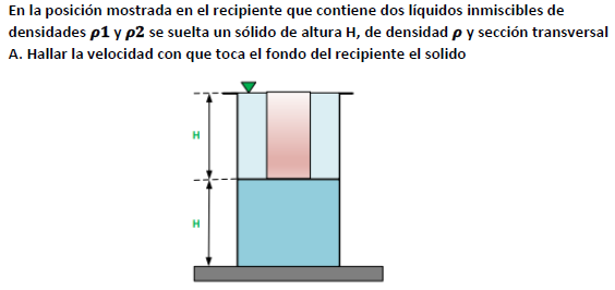 En la posición mostrada en el recipiente que contiene dos líquidos inmiscibles de densidades p1 y p2 se suelta un sólido de a