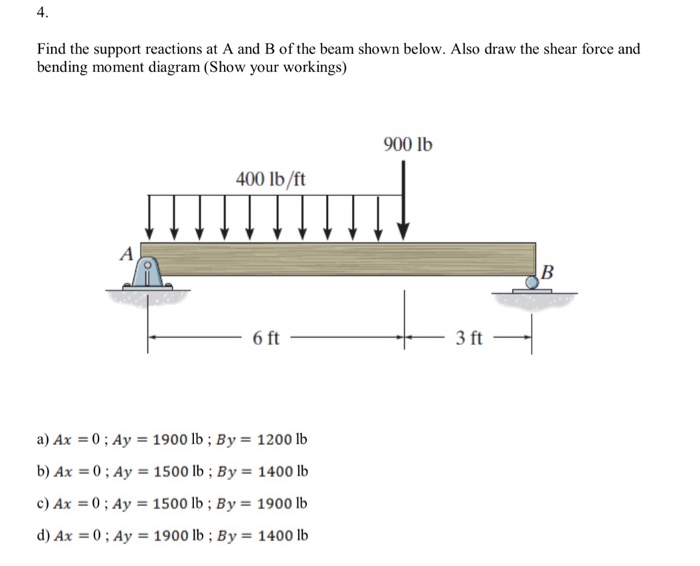 Solved 4. Find The Support Reactions At A And B Of The Beam | Chegg.com