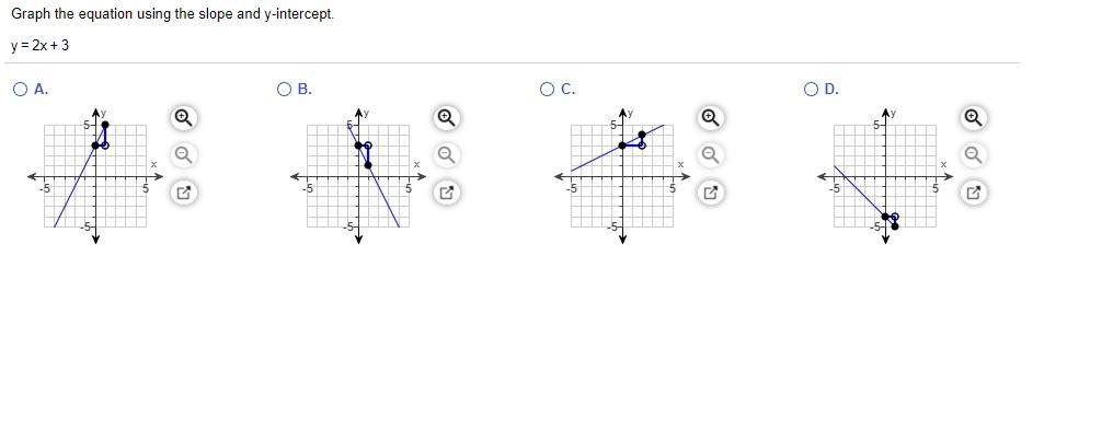 Solved Graph the equation using the slope and y-intercept. y | Chegg.com