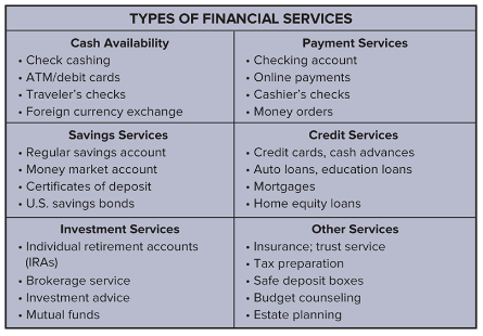 types of financial services