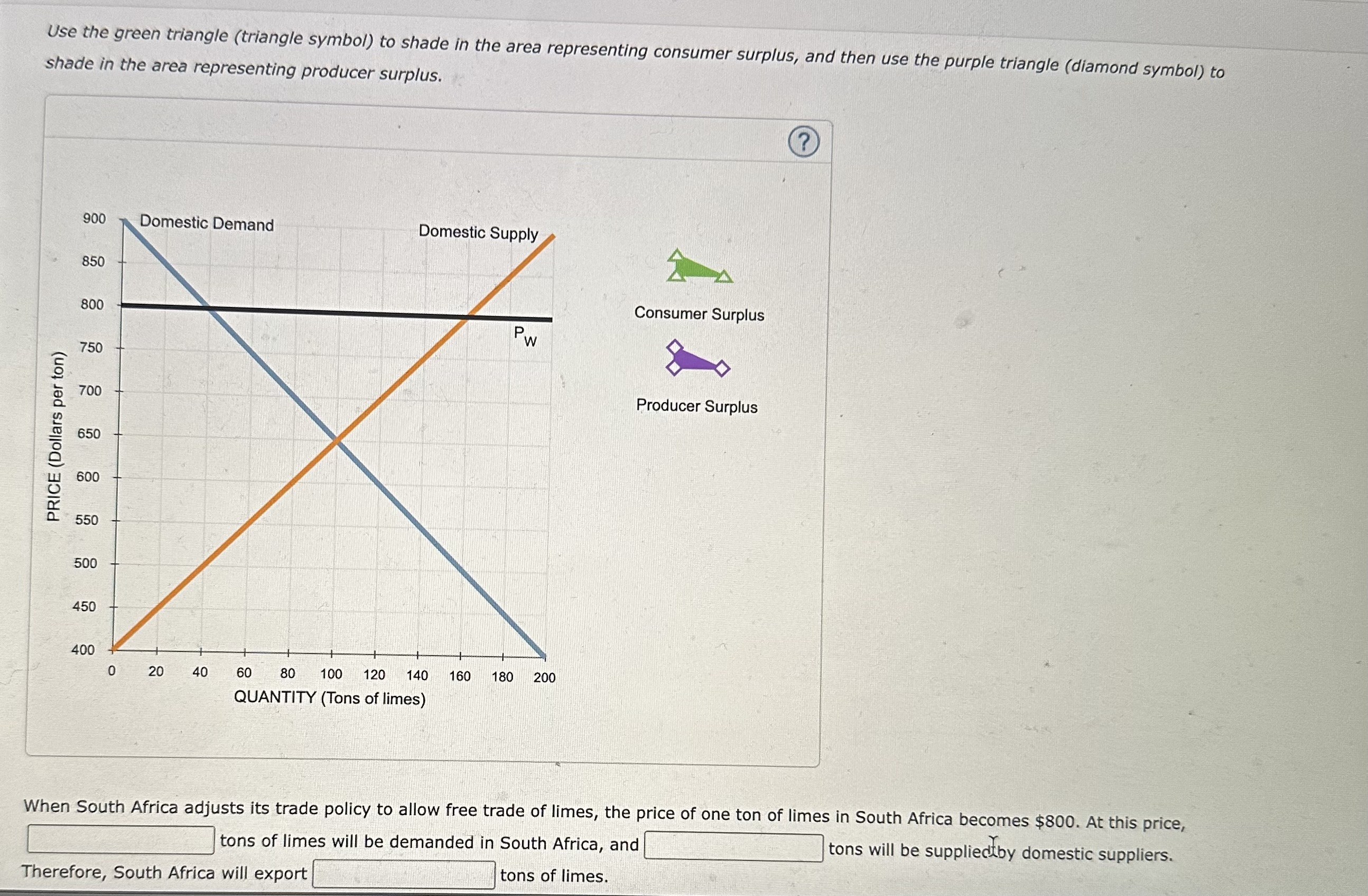 Solved The following problem analyzes the South African | Chegg.com