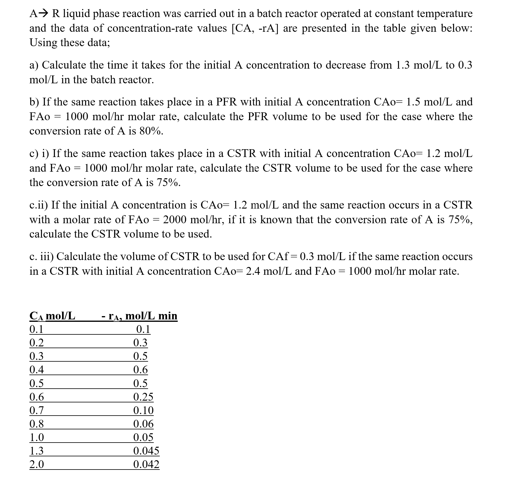 Solved A→R liquid phase reaction was carried out in a batch | Chegg.com