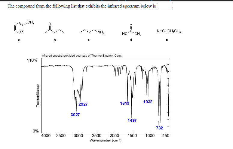 Solved The compound from the following list that exhibits | Chegg.com