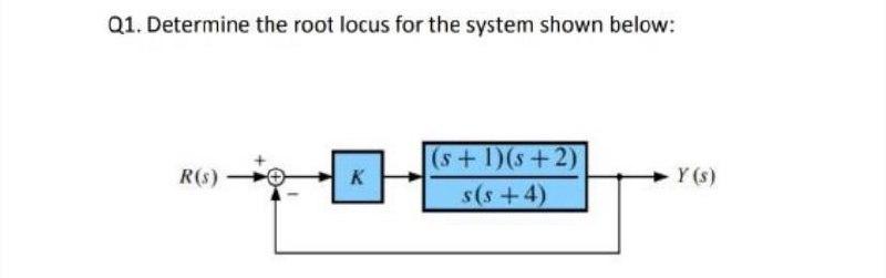 Solved Q1. Determine the root locus for the system shown | Chegg.com