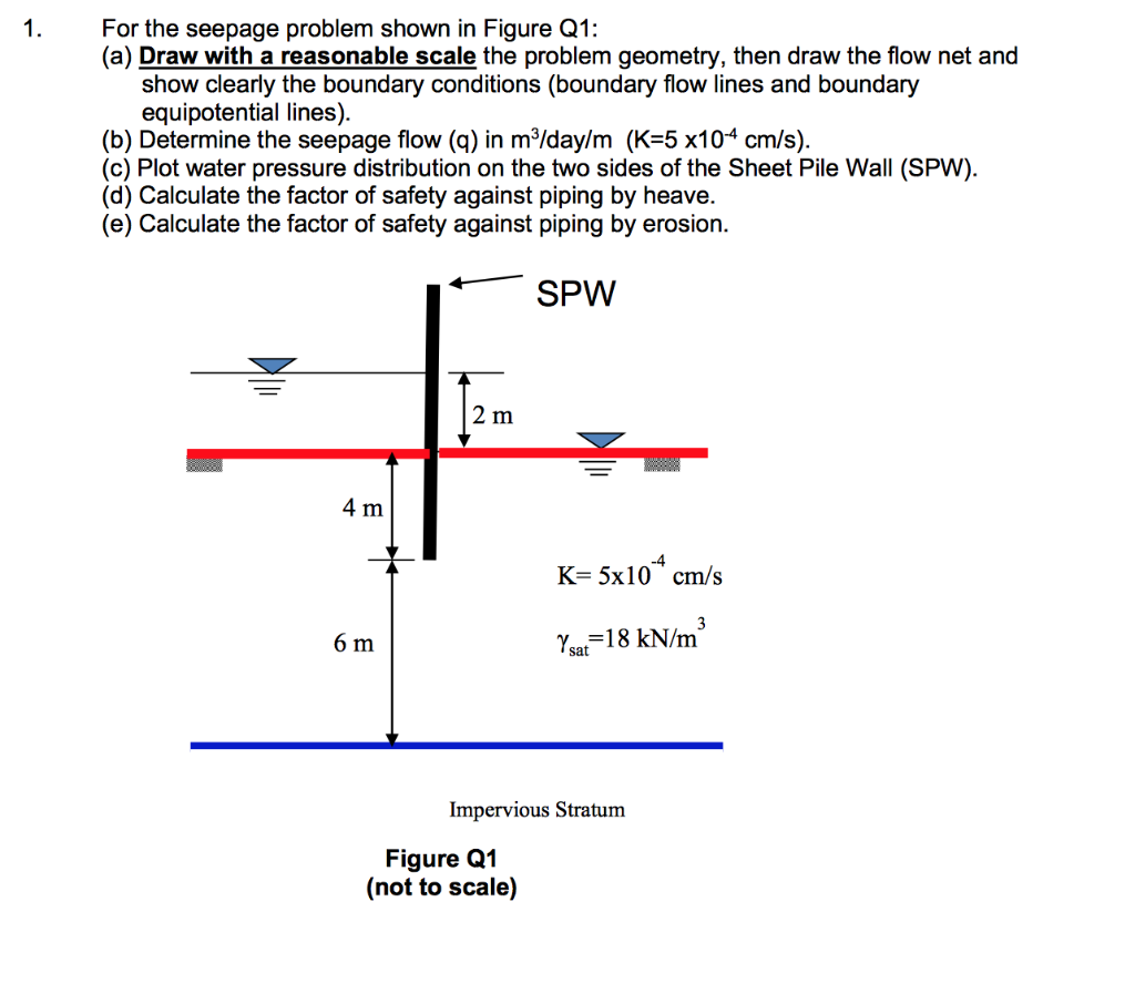 Solved 1. For the seepage problem shown in Figure Q1: (a) | Chegg.com