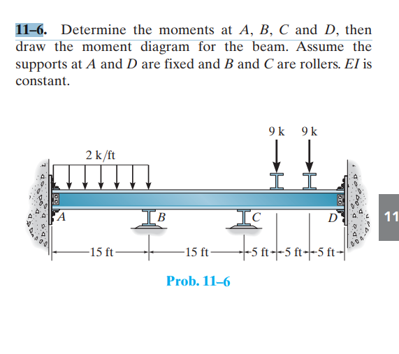 Solved Determine The Moments At A, B, C And D, Then Draw The | Chegg.com