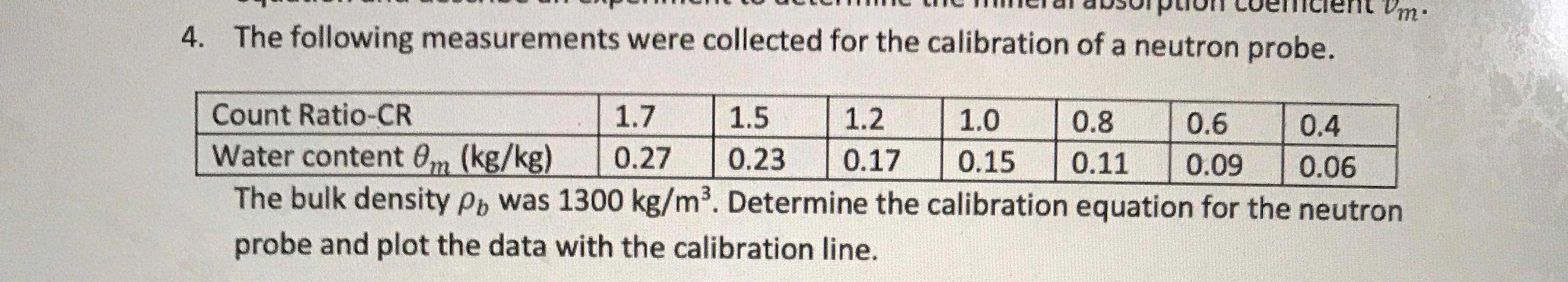1. Explain why the electrical resistance blocks must