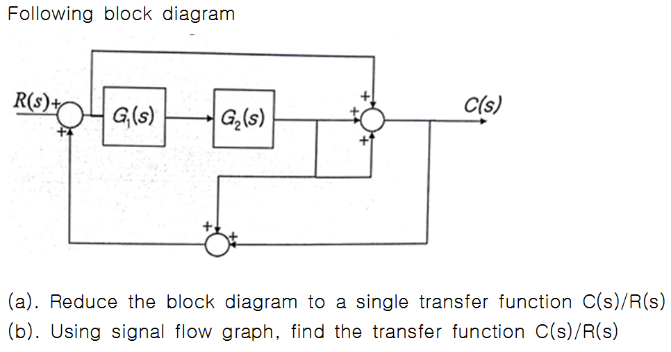 Solved Control Engineering I would be grateful if you would | Chegg.com