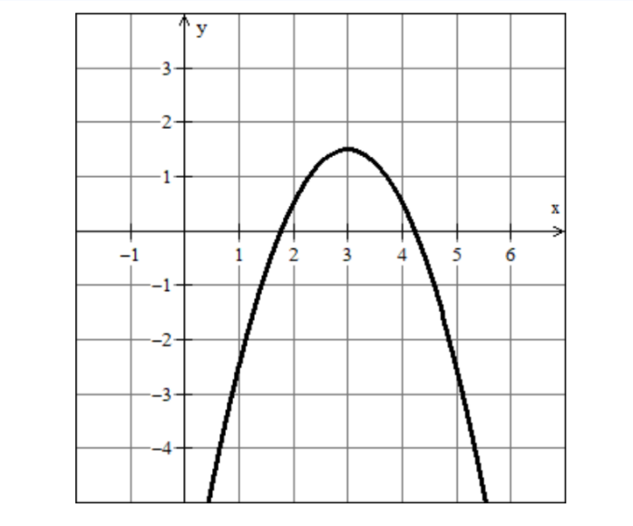 Solved Describe The Transformations Needed To Change The Chegg Com