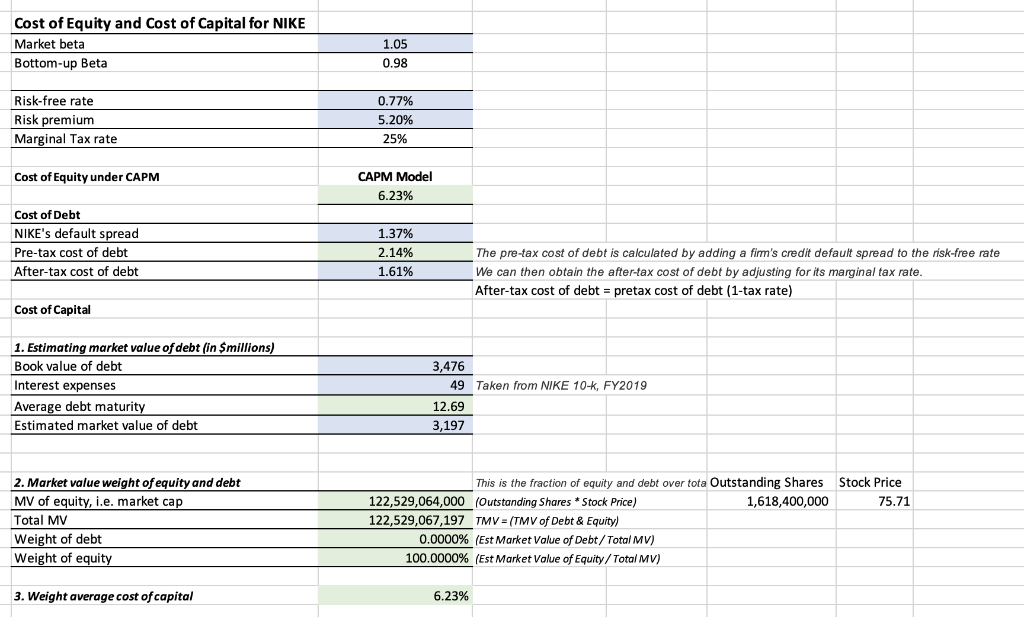 Nike market value of sales equity