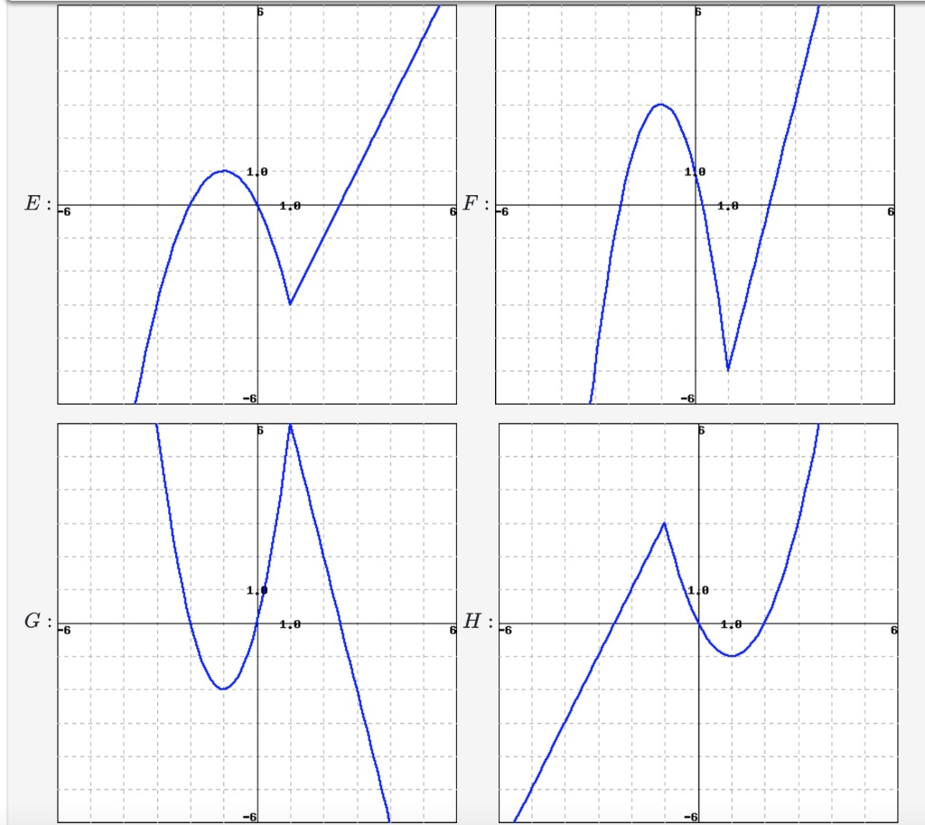 Solved The araph of u=f(x) is illustrated below: Identify | Chegg.com