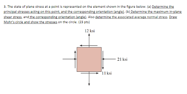 The state of stress on a element in plane stress is shown as in the  figure.What is the value of σ if the values of the principal stresses are  164 N/mm2 and