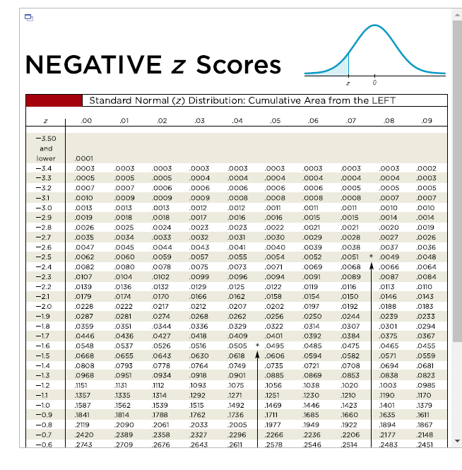 Solved Assume that adults have IQ scores that are normally | Chegg.com