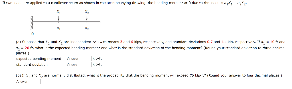 Solved If two loads are applied to a cantilever beam as | Chegg.com