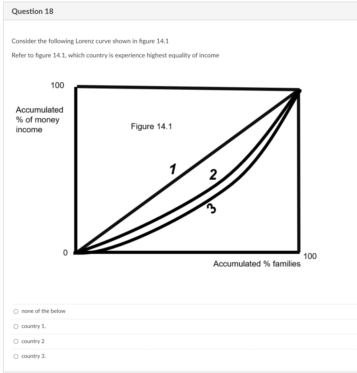 Lorenz Curve - Economics Help