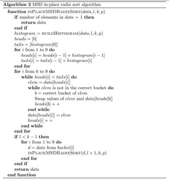 Algorithm 3 MSD in-place radix sort algorithm | Chegg.com