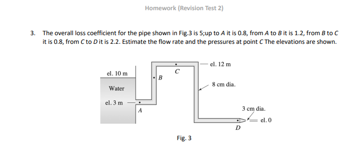 Solved 3. The overall loss coefficient for the pipe shown in | Chegg.com