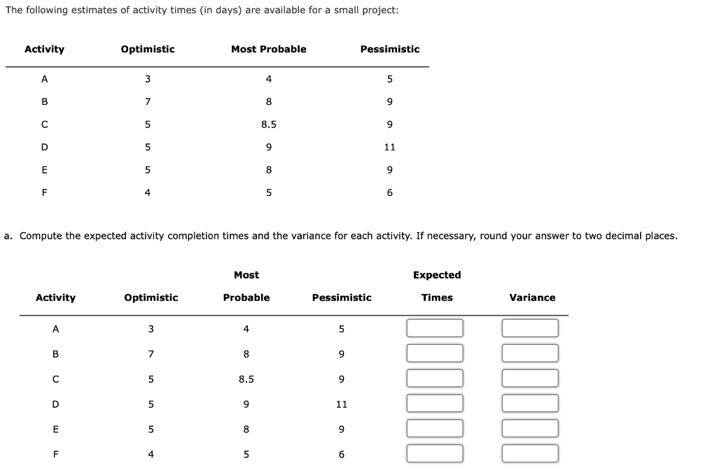 Solved The following estimates of activity times (in days) | Chegg.com