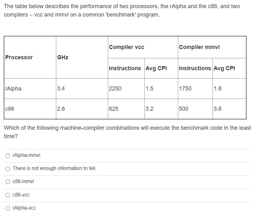 Solved The table below describes the performance of two | Chegg.com