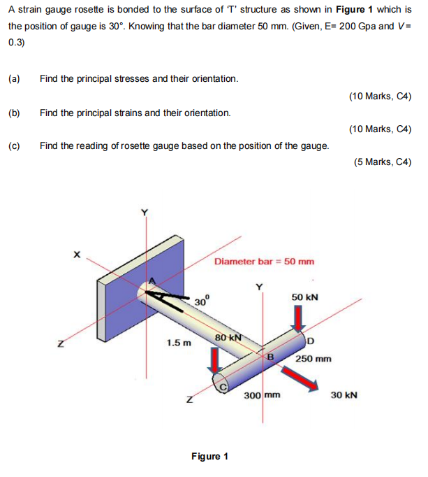 Solved A strain gauge rosette is bonded to the surface of T' | Chegg.com