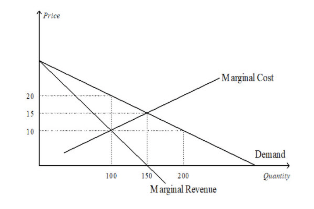 Solved A. Refer to the figure above. What would be | Chegg.com