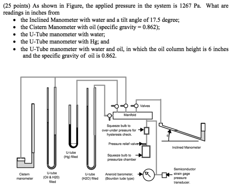 Solved As shown in Figure, the applied pressure in the | Chegg.com