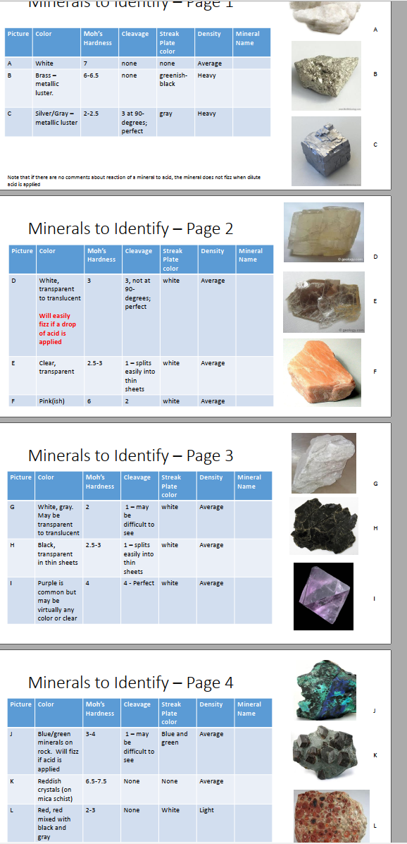 Solved Minerals to Identify Page 2 Minerals to Identify — free download