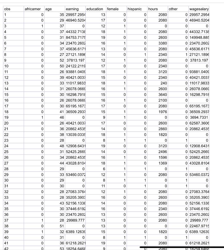 Solved You are given the file “wages2” containing | Chegg.com