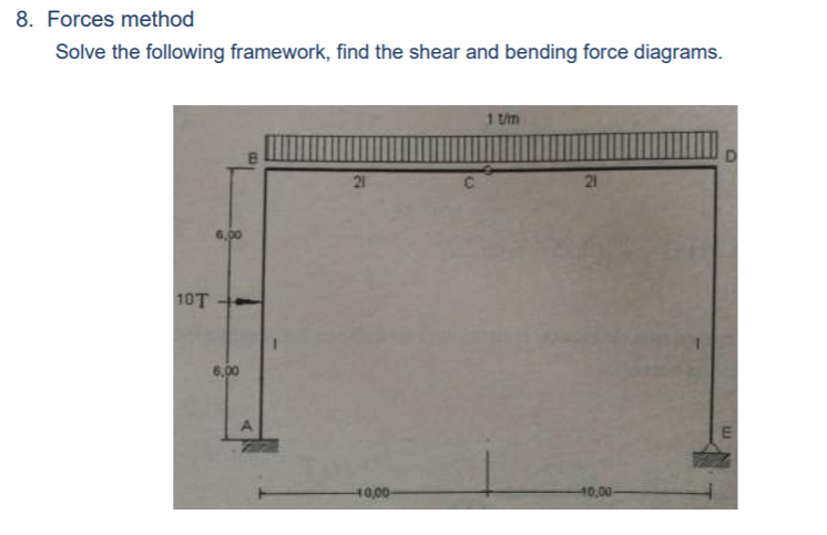 Solved 8. Forces Method Solve The Following Framework, Find | Chegg.com