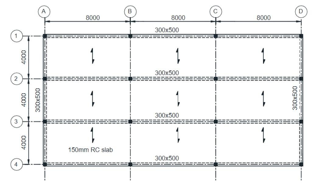 Solved how is the value of b found for this slab