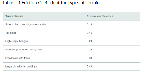 Table 5.1 Friction Coefficient for Types of Terrain | Chegg.com