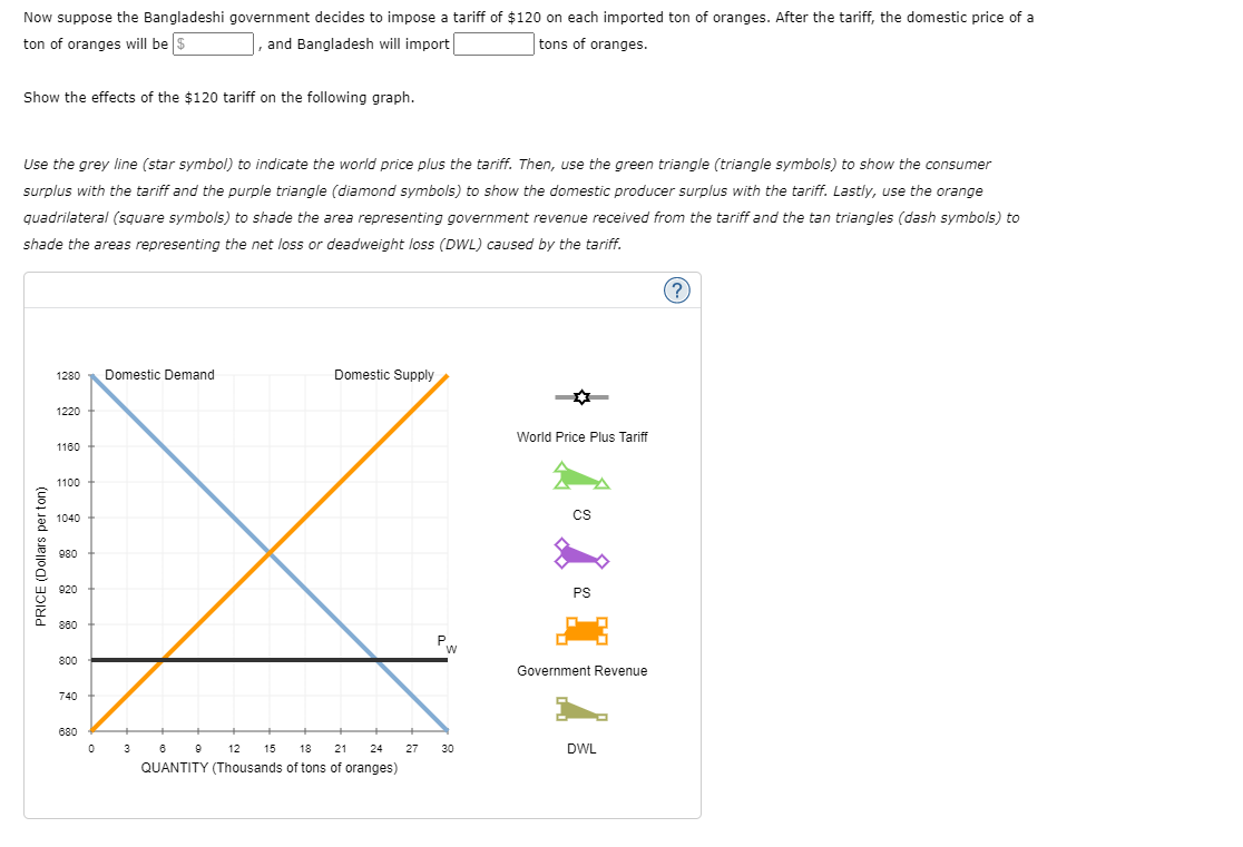 Solved 6. Effects of a tariff in a small nation Suppose | Chegg.com